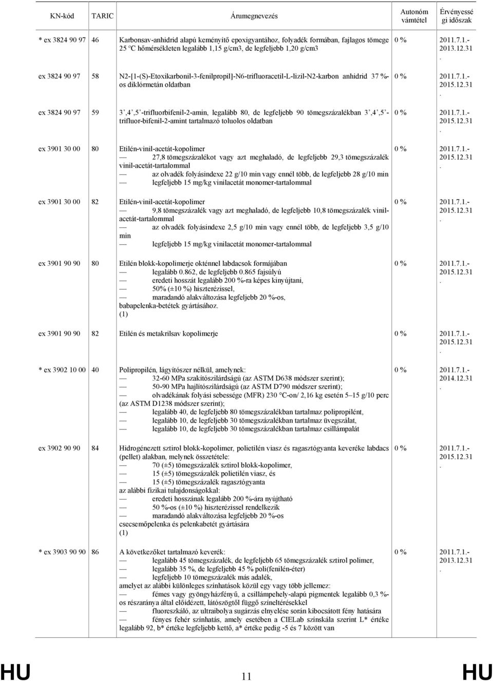 -trifluorbifenil-2-amin, legalább 80, de legfeljebb 90 tömegszázalékban 3,4,5 - trifluor-bifenil-2-amint tartalmazó toluolos oldatban ex 3901 30 00 80 Etilén-vinil-acetát-kopolimer 27,8