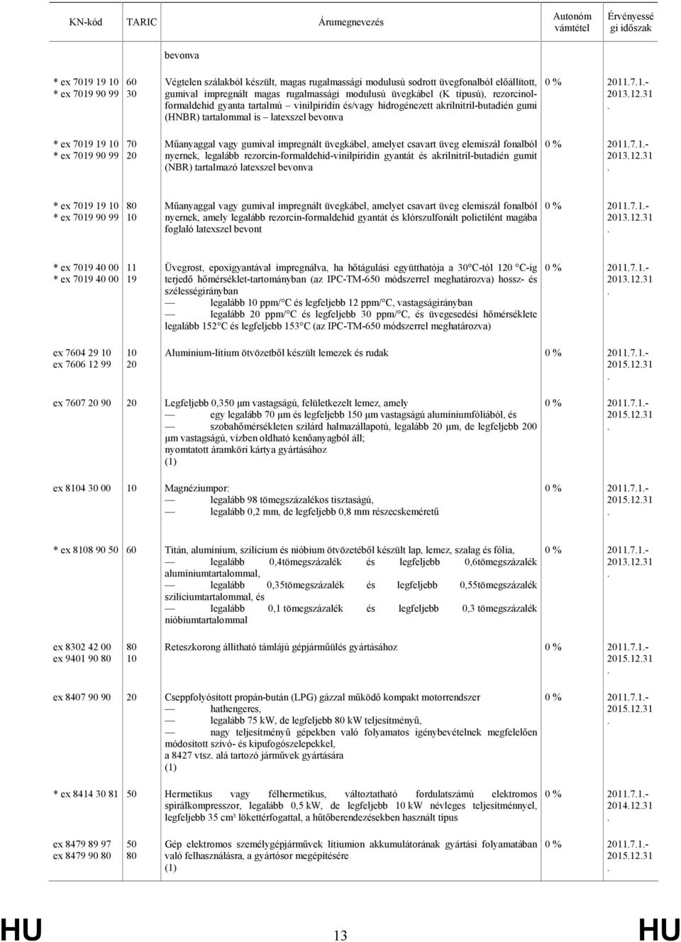 akrilnitril-butadién gumi (HNBR) tartalommal is latexszel bevonva Műanyaggal vagy gumival impregnált üvegkábel, amelyet csavart üveg elemiszál fonalból nyernek, legalább