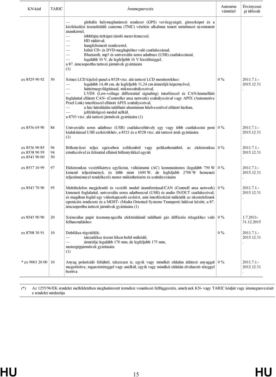 legalább 10 V, de legfeljebb 16 V feszültséggel, a 87 árucsoportba tartozó járművek gyártására Autonóm vámtétel Érvényessé gi időszak ex 8529 90 92 50 Színes LCD kijelző panel a 8528 vtsz alá tartozó