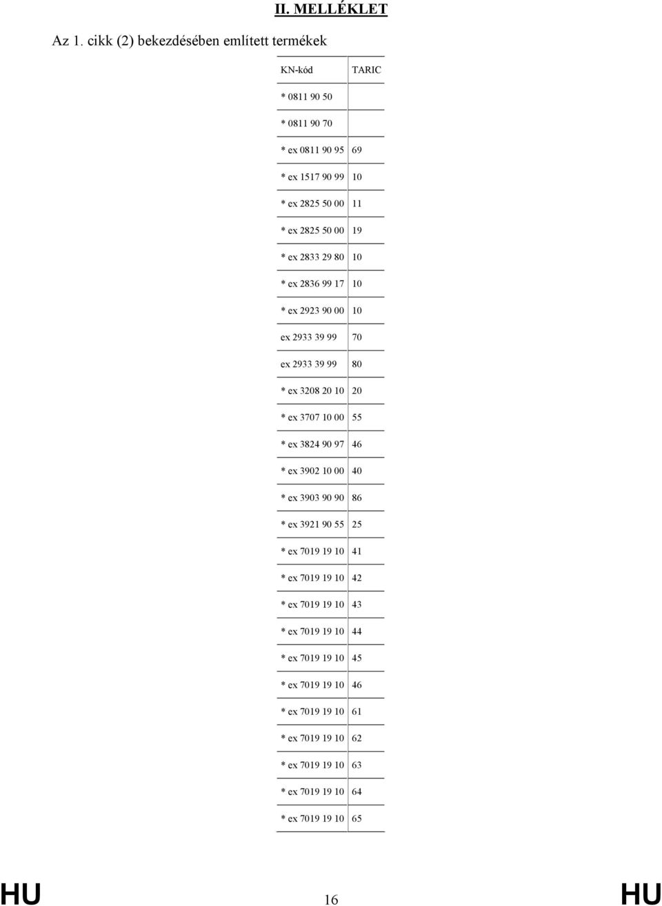00 55 * ex 3824 90 97 46 * ex 3902 10 00 40 * ex 3903 90 90 86 * ex 3921 90 55 25 * ex 7019 19 10 41 * ex 7019 19 10 42 * ex 7019 19 10 43 * ex 7019