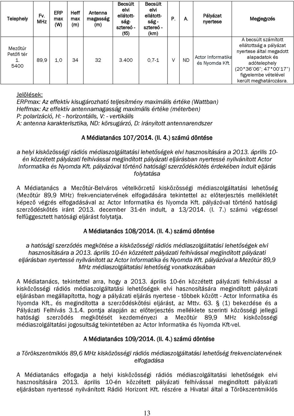 Megjegyzés A becsült számított ellátottság a pályázat nyertese által megadott alapadatok és adótelephely (20 36 06 ; 47 00 17 ) figyelembe vételével került meghatározásra.