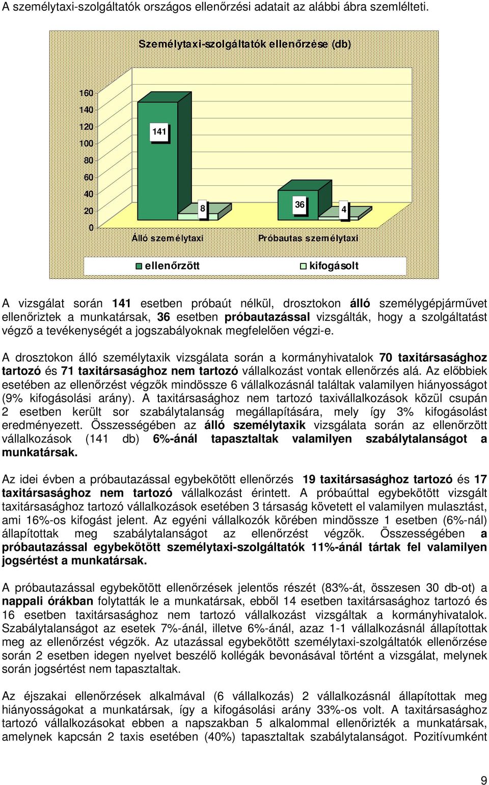 drosztokon álló személygépjárművet ellenőriztek a munkatársak, 36 esetben próbautazással vizsgálták, hogy a szolgáltatást végző a tevékenységét a jogszabályoknak megfelelően végzi-e.