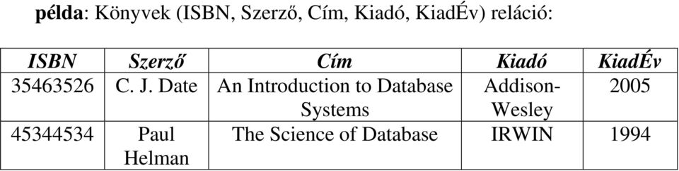 Date An Introduction to Database Addison- 2005 Systems