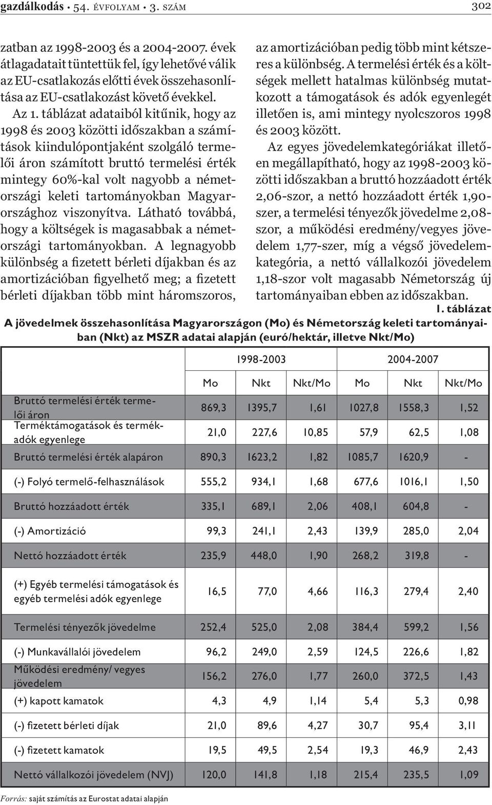 táblázat adataiból kitűnik, hogy az 1998 és 2003 közötti időszakban a számítások kiindulópontjaként szolgáló termelői áron számított bruttó termelési érték mintegy 60%-kal volt nagyobb a németországi