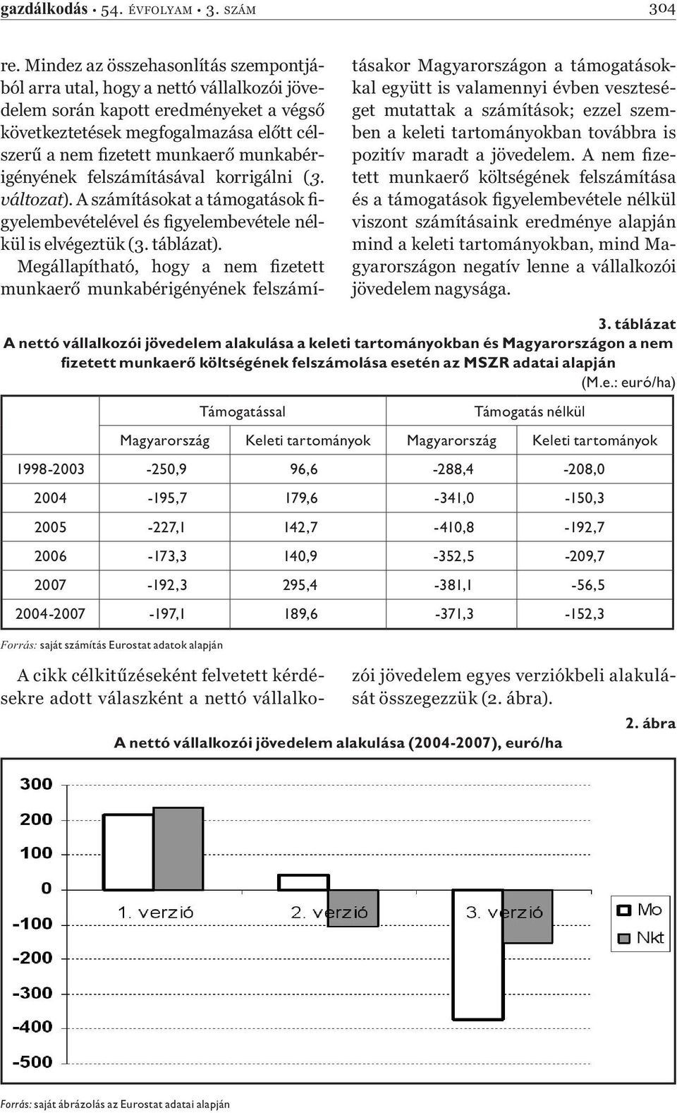 munkabérigényének felszámításával korrigálni (3. változat). A számításokat a támogatások figyelembevételével és figyelembevétele nélkül is elvégeztük (3. táblázat).