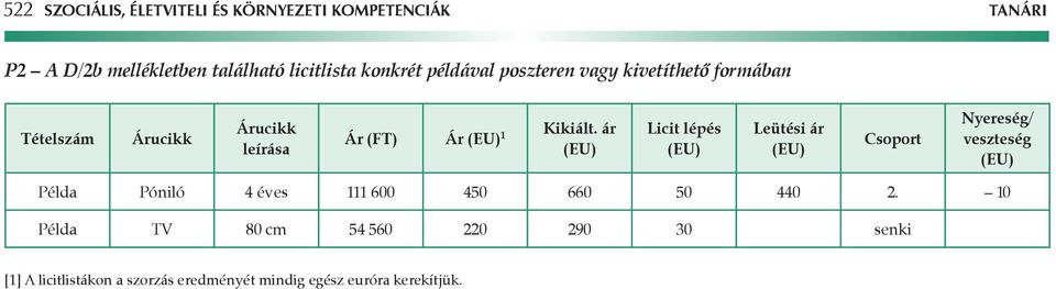 ár (EU) Licit lépés (EU) Leütési ár (EU) Csoport Nyereség/ veszteség (EU) Példa Póniló 4 éves 111 600 450 660