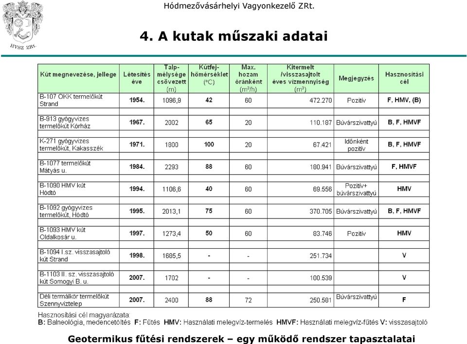 műszaki