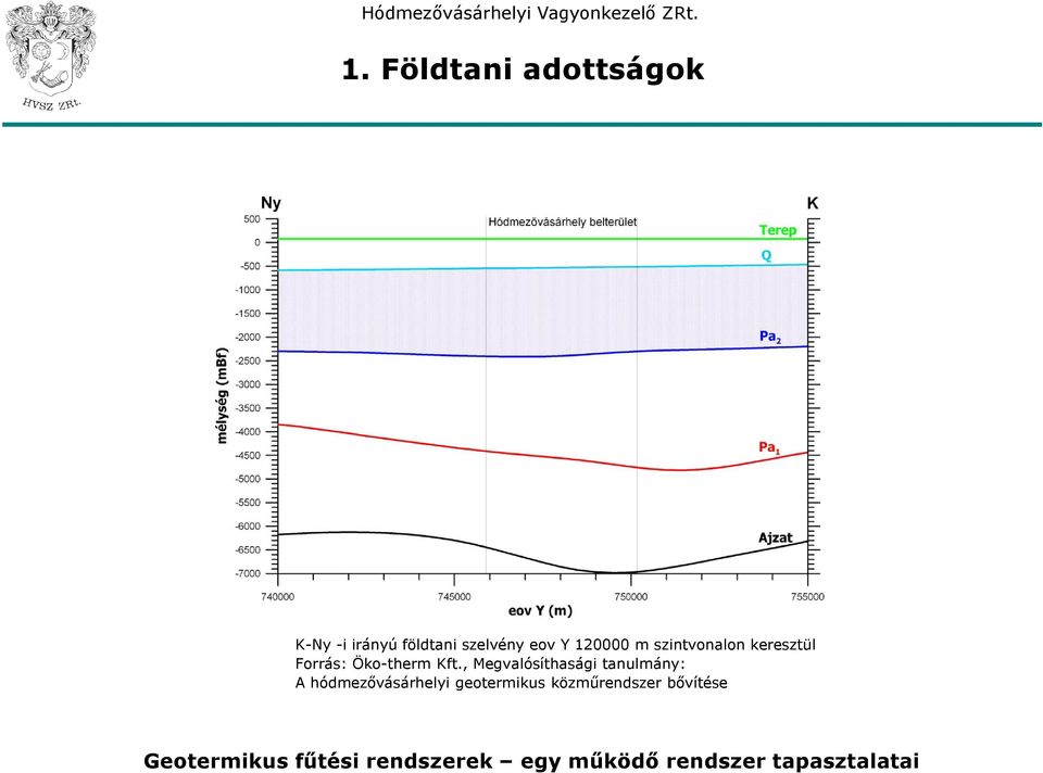 Forrás: Öko-therm Kft.