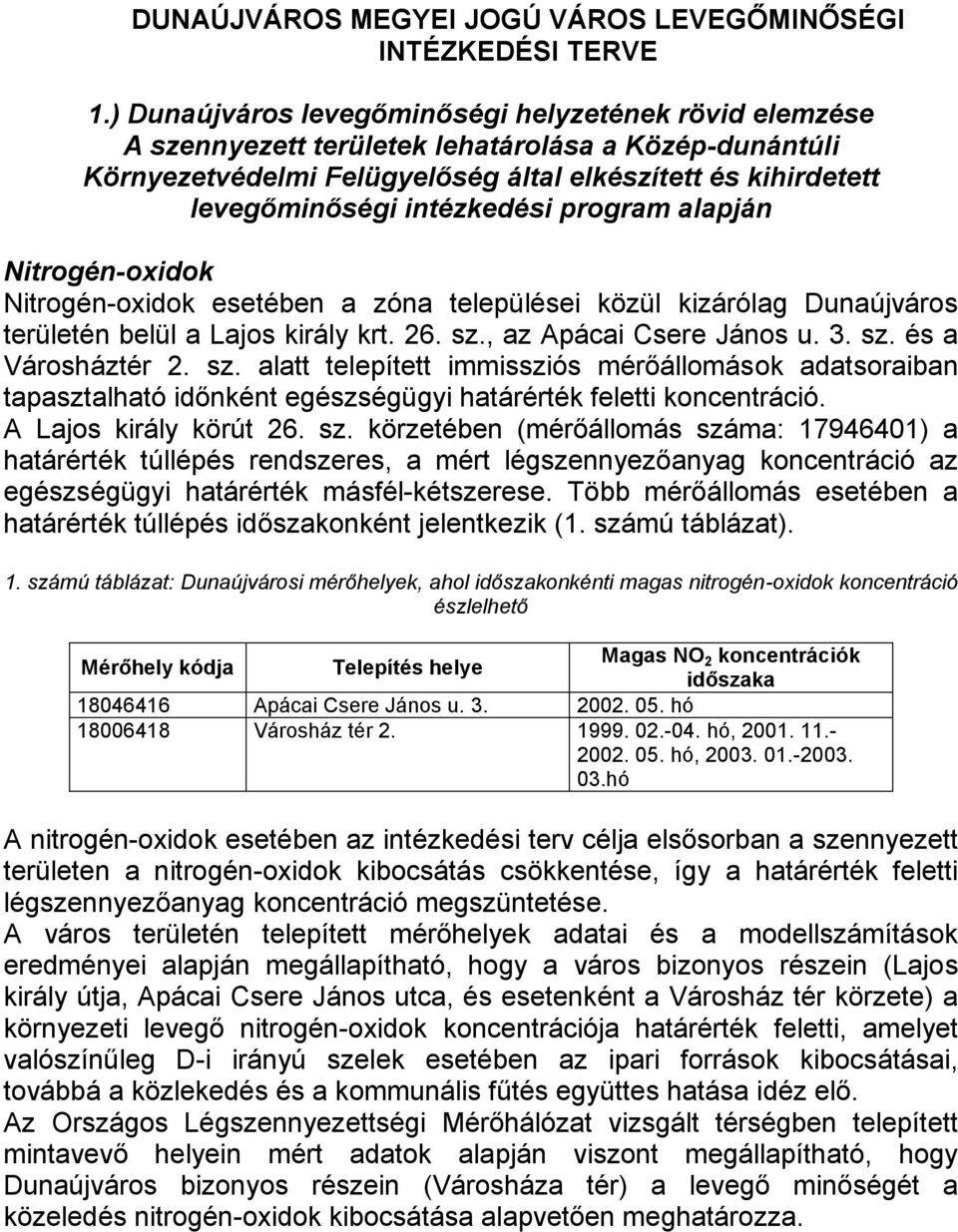 intézkedési program alapján Nitrogén-oxidok Nitrogén-oxidok esetében a zóna települései közül kizárólag Dunaújváros területén belül a Lajos király krt. 26. sz., az Apácai Csere János u. 3. sz. és a Városháztér 2.