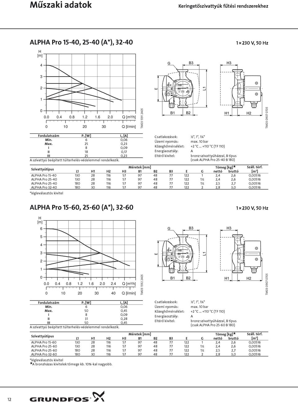 bar Közeghőmérséklet: + C + C (TF ) Energiaosztály: A Eltérő kivitel: bronz szivattyúházzal, B tíus (csak ALPA Pro - B 8) Méretek [mm] Tömeg [kg] Száll. térf.