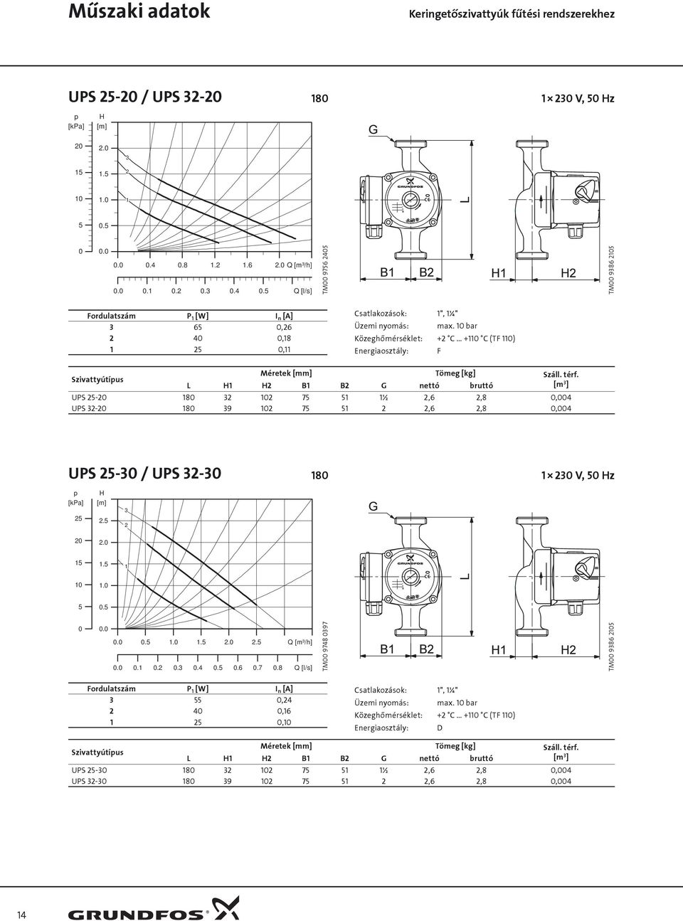 bar Közeghőmérséklet: + C + C (TF ) Energiaosztály: F L B B G nettó bruttó [m ] UPS - 8 7 ½,6,8, UPS - 8 9 7,6,8, UPS - / UPS - 8 V, z.