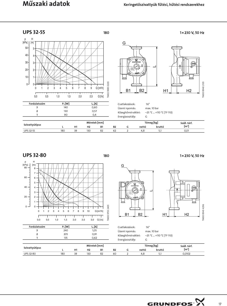 bar Közeghőmérséklet: C + C (TF ) Energiaosztály: G L B B G nettó bruttó [m ] UPS - 8 9 8 6,8,, UPS -8 8 V, z 8 6 8 7 6 6 7 8 9