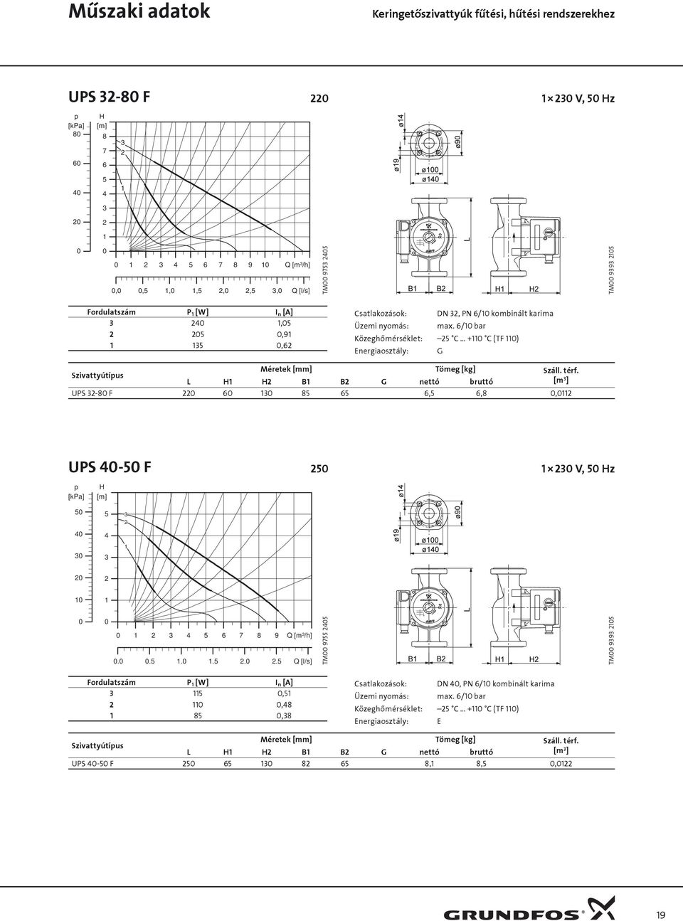 6/ bar Közeghőmérséklet: C + C (TF ) Energiaosztály: G L B B G nettó bruttó [m ] UPS -8 F 6 8 6 6, 6,8, UPS - F V, z 6 7 8 9 Q[m³/h].