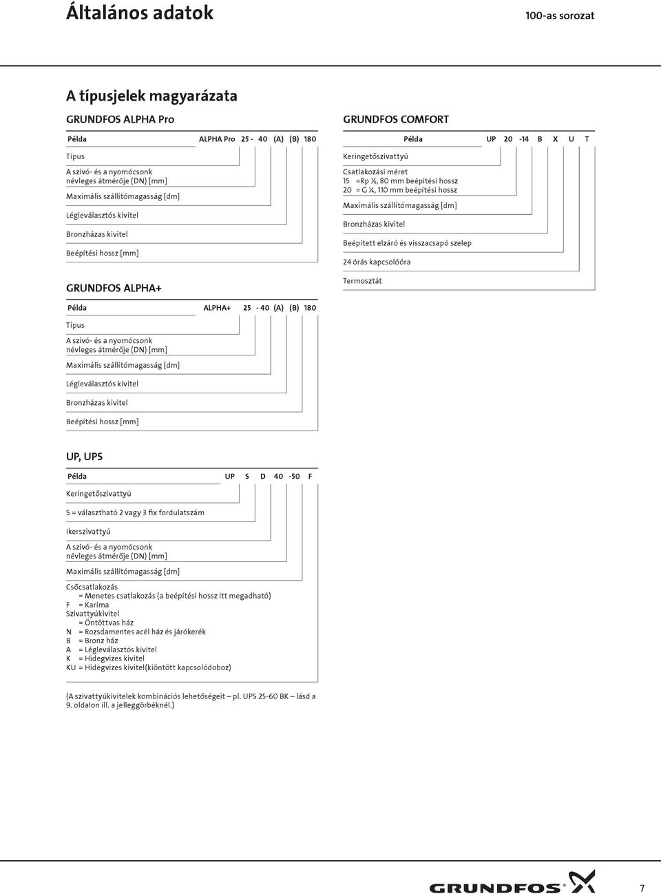 szállítómagasság [dm] Bronzházas kivitel Példa UP - B X U T Beéített elzáró és visszacsaó szele órás kacsolóóra Termosztát Példa ALPA+ - (A) (B) 8 Tíus A szívó- és a nyomócsonk névleges átmérője (DN)