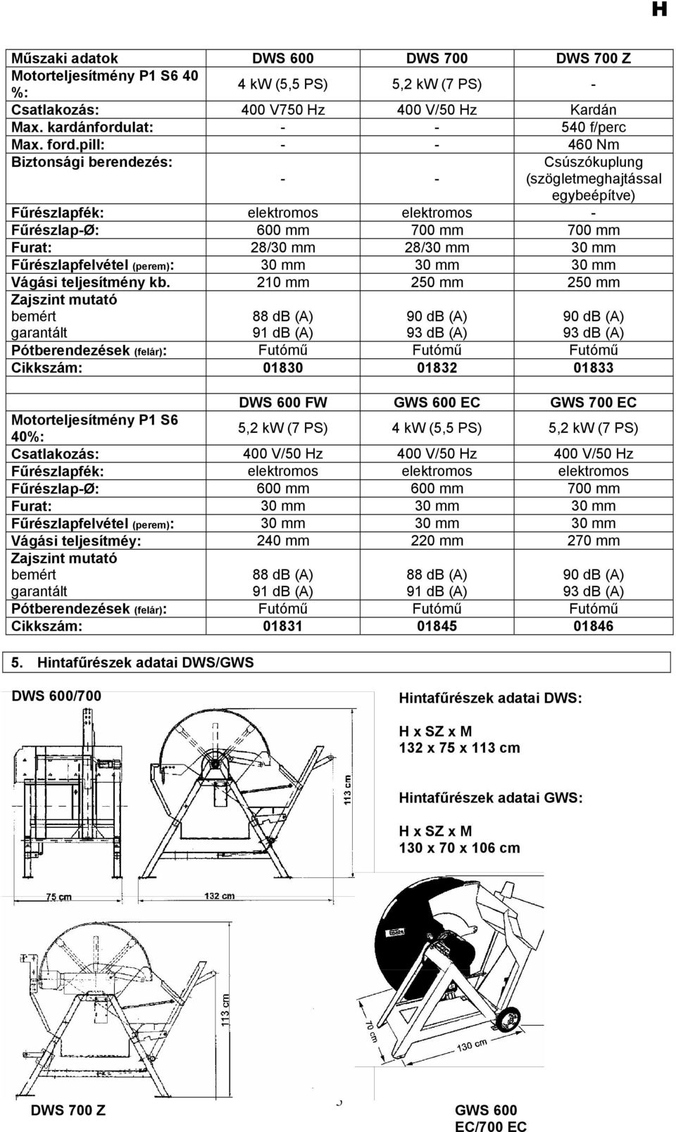 Fűrészlapfelvétel (perem): 30 mm 30 mm 30 mm Vágási teljesítmény kb.