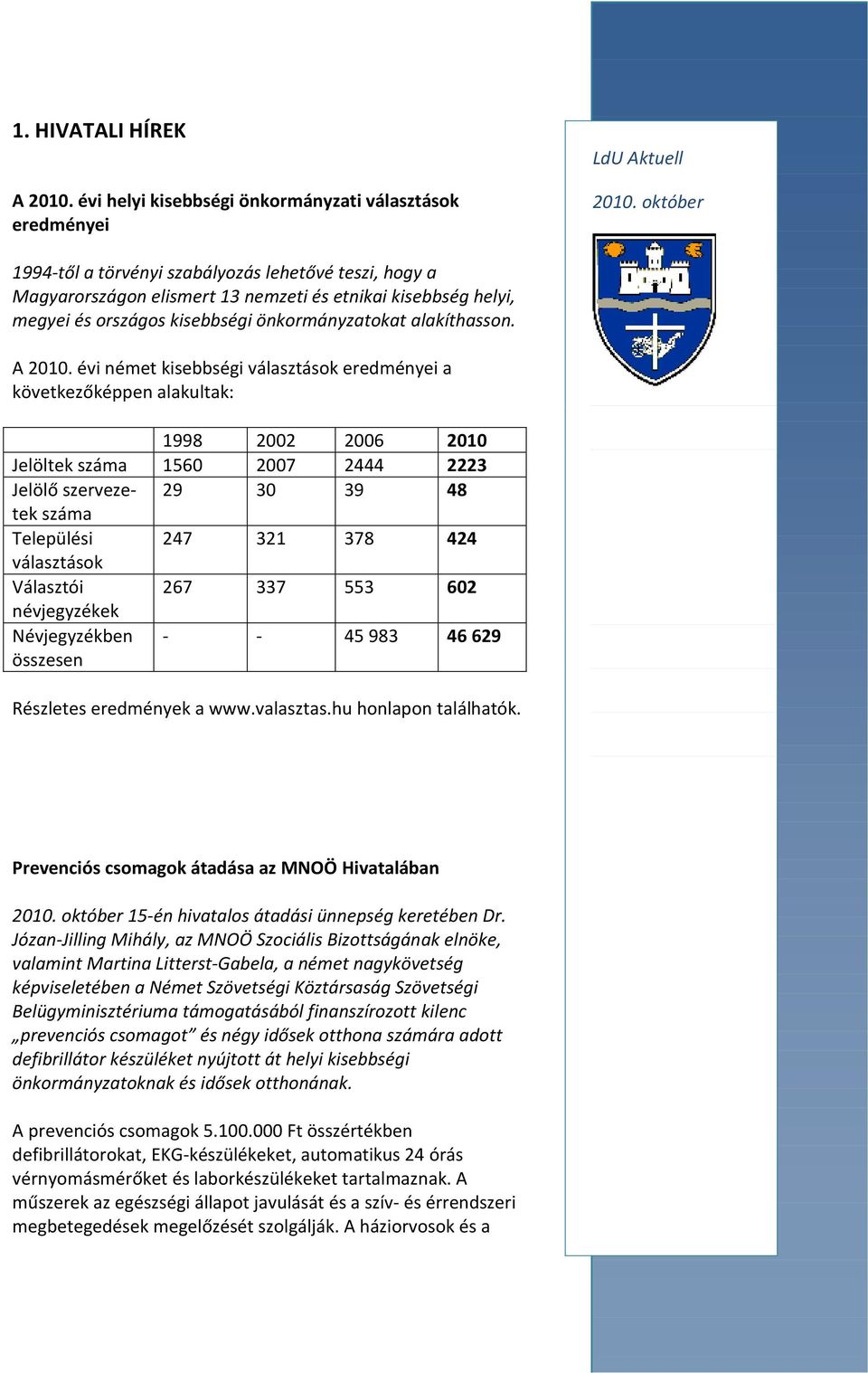 kisebbségi önkormányzatokat alakíthasson. A 2010.