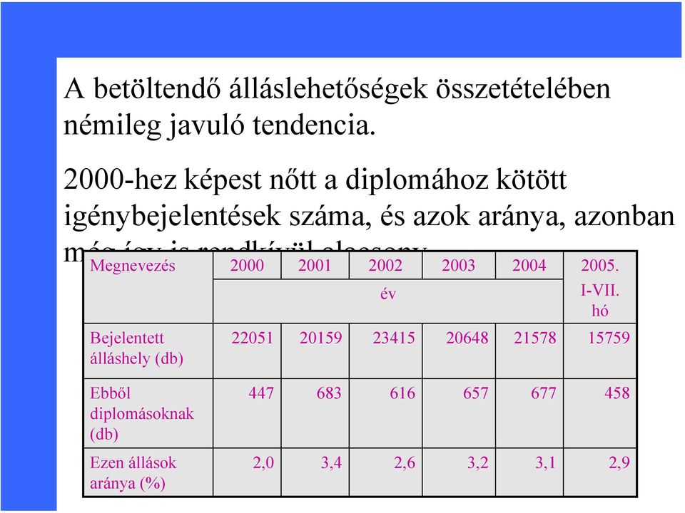 rendkívül alacsony.