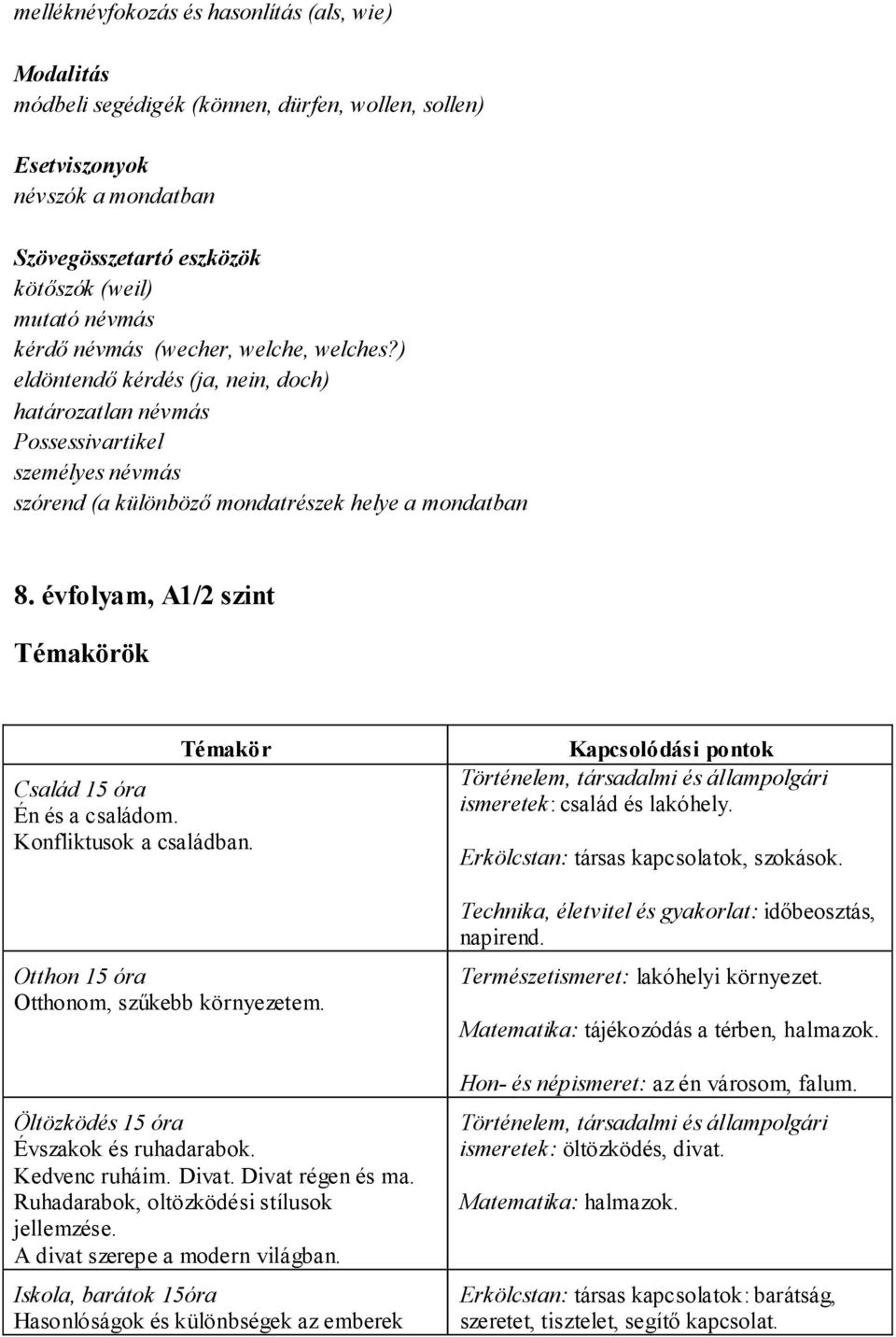 évfolyam, A1/2 szint Témakörök Témakör Család 15 óra Én és a családom. Konfliktusok a családban. Otthon 15 óra Otthonom, szűkebb környezetem. Öltözködés 15 óra Évszakok és ruhadarabok. Kedvenc ruháim.