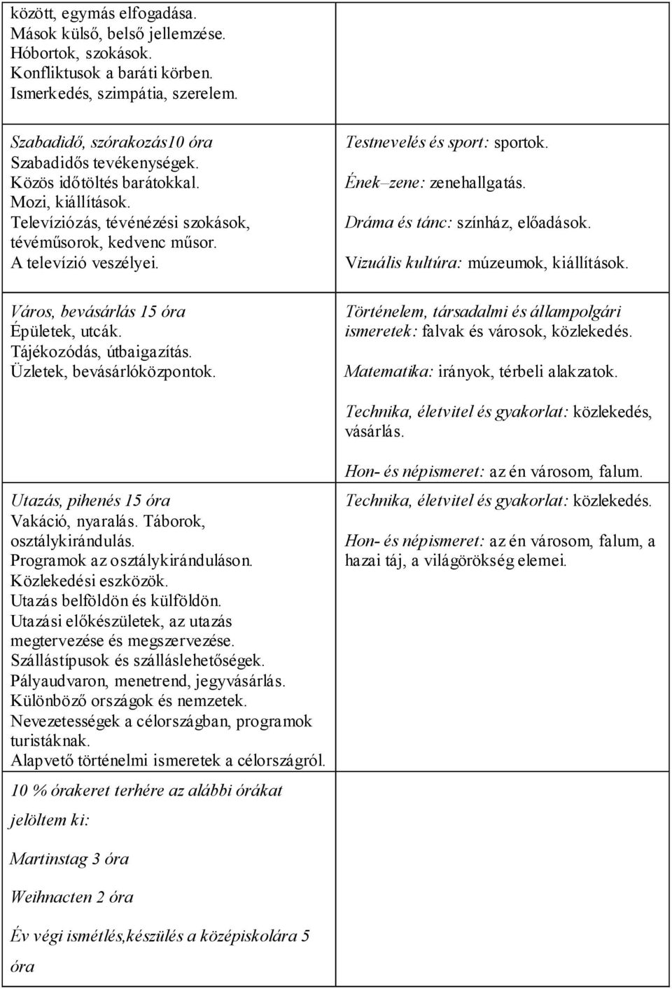 Tájékozódás, útbaigazítás. Üzletek, bevásárlóközpontok. Testnevelés és sport: sportok. Ének zene: zenehallgatás. Dráma és tánc: színház, előadások. Vizuális kultúra: múzeumok, kiállítások.