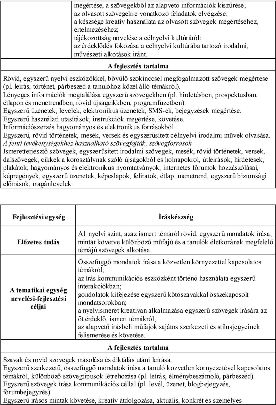 A fejlesztés tartalma Rövid, egyszerű nyelvi eszközökkel, bővülő szókinccsel megfogalmazott szövegek megértése (pl. leírás, történet, párbeszéd a tanulóhoz közel álló témákról).