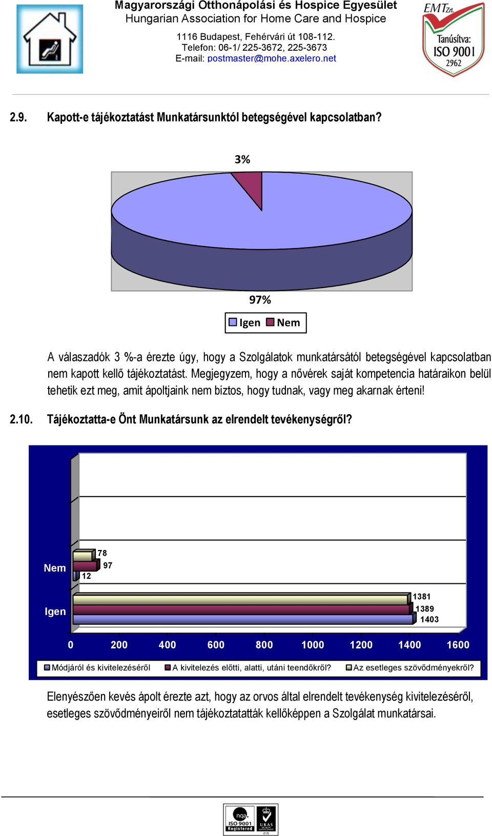 Megjegyzem, hogy a nővérek saját kompetencia határaikon belül tehetik ezt meg, amit ápoltjaink nem biztos, hogy tudnak, vagy meg akarnak érteni! 2.10.