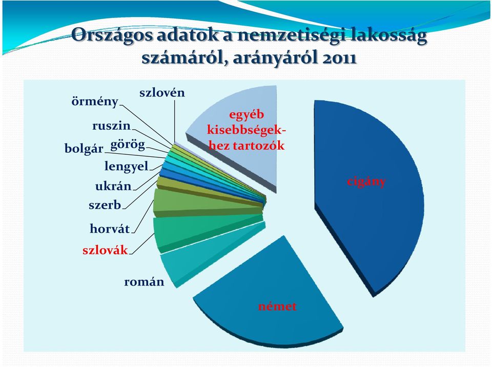 ruszin bolgár görög lengyel ukrán szerb