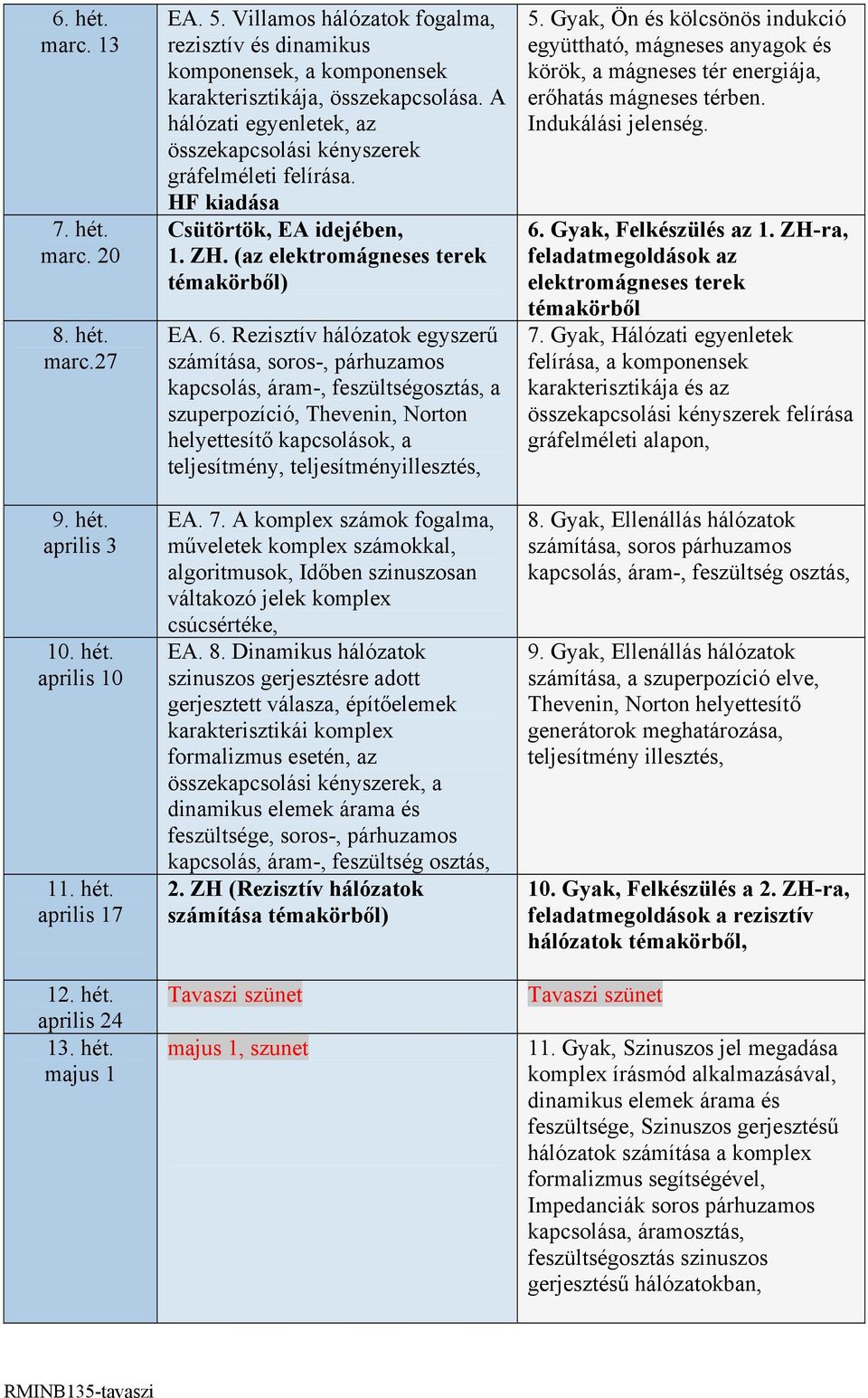 HF kiadása Csütörtök, EA idejében, 1. ZH. (az elektromágneses terek témakörből) EA. 6.