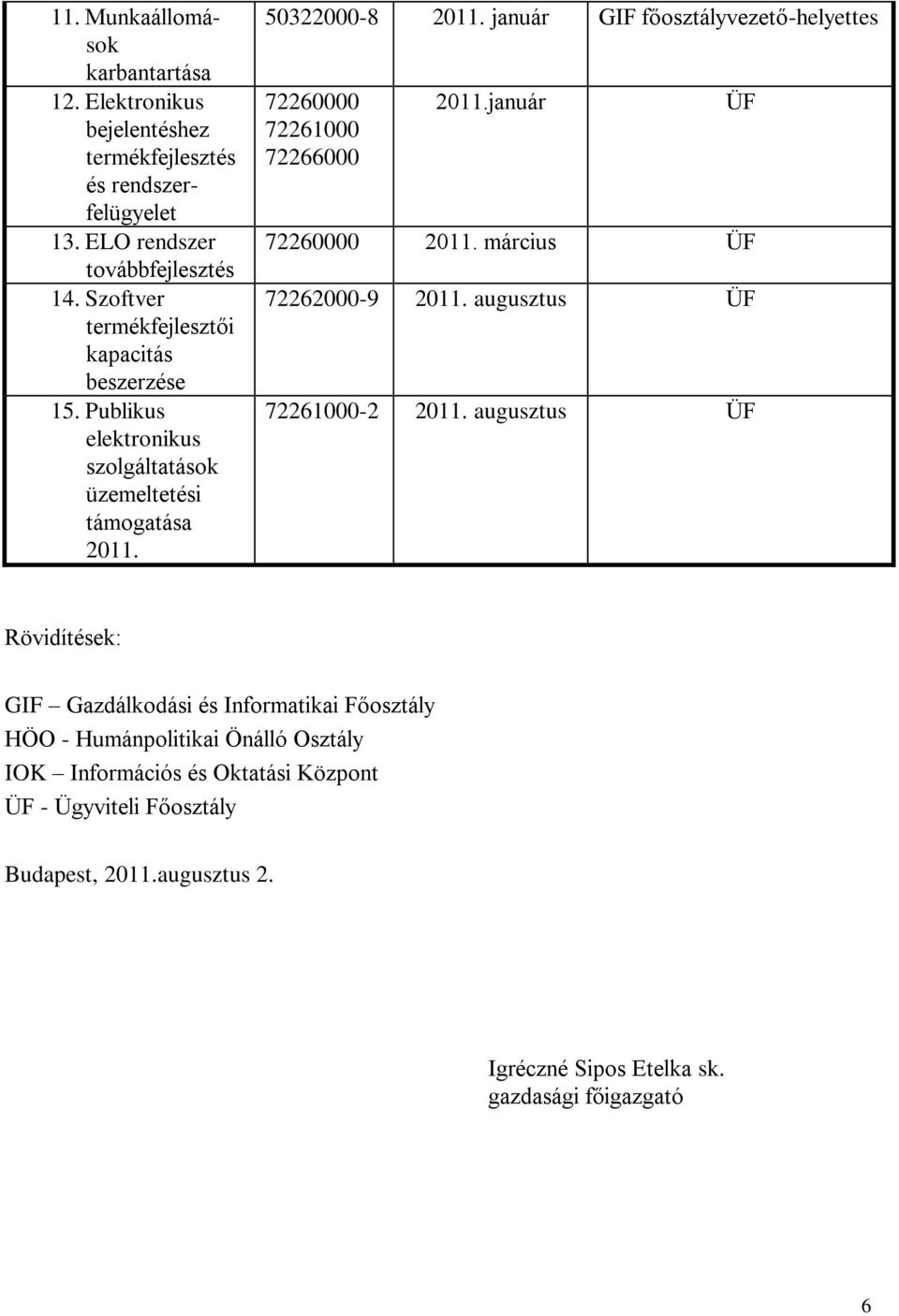 Publikus elektronikus szolgáltatások üzemeltetési támogatása 201 50322000-8 201 január GIF főosztályvezető-helyettes 72260000 72261000 72266000 201január ÜF