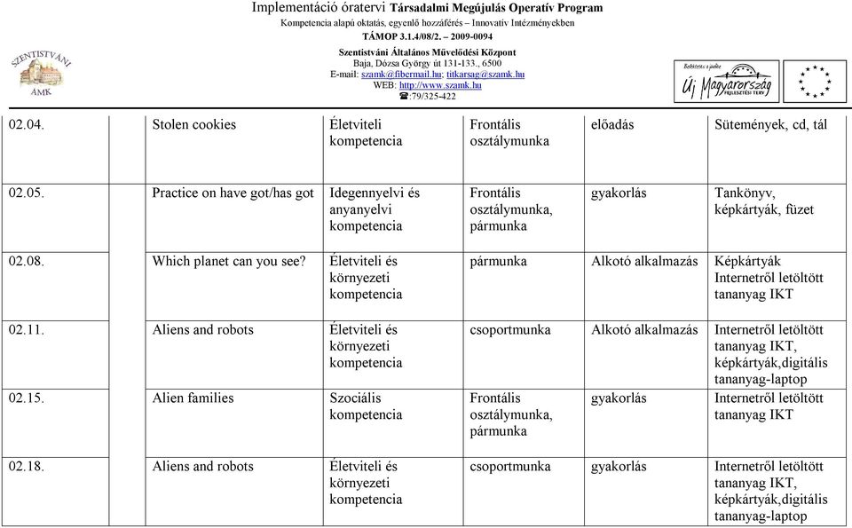 Aliens and robots Életviteli és környezeti 02.15. Alien families Szociális 02.18.