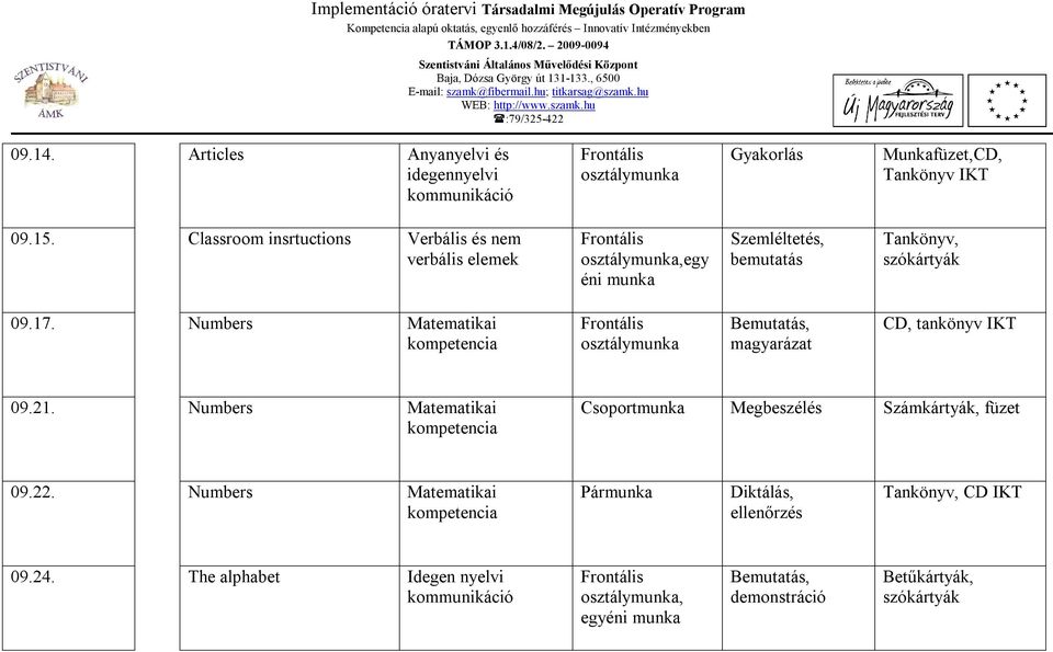 Numbers Matematikai magyarázat CD, tankönyv IKT 09.21. Numbers Matematikai Csoportmunka Megbeszélés Számkártyák, füzet 09.22.