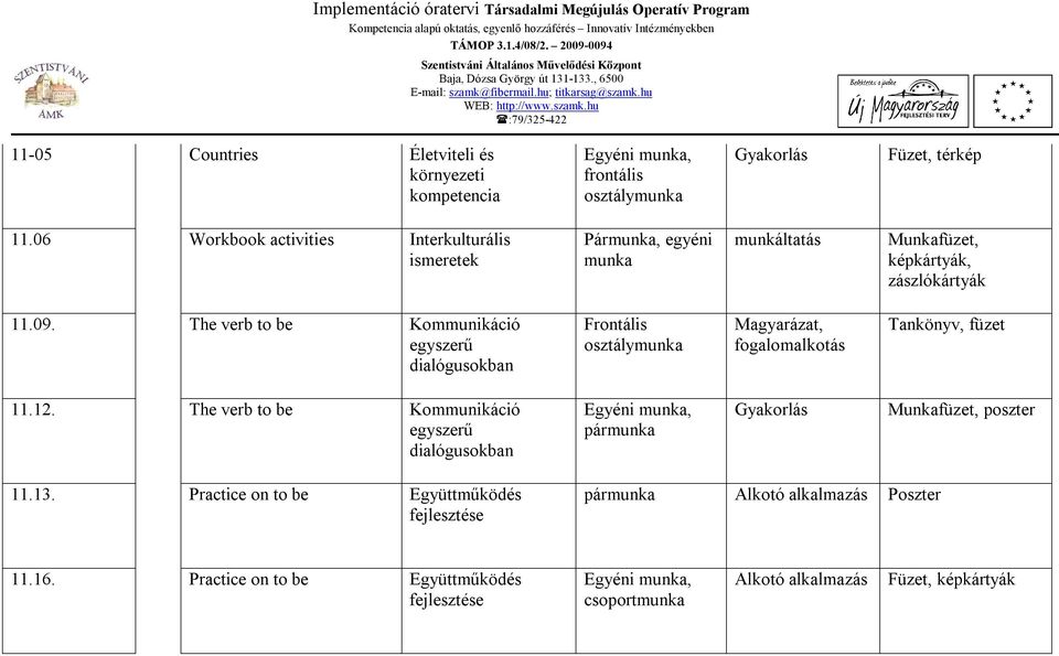 The verb to be Kommunikáció egyszerű dialógusokban Magyarázat, fogalomalkotás Tankönyv, füzet 11.12.