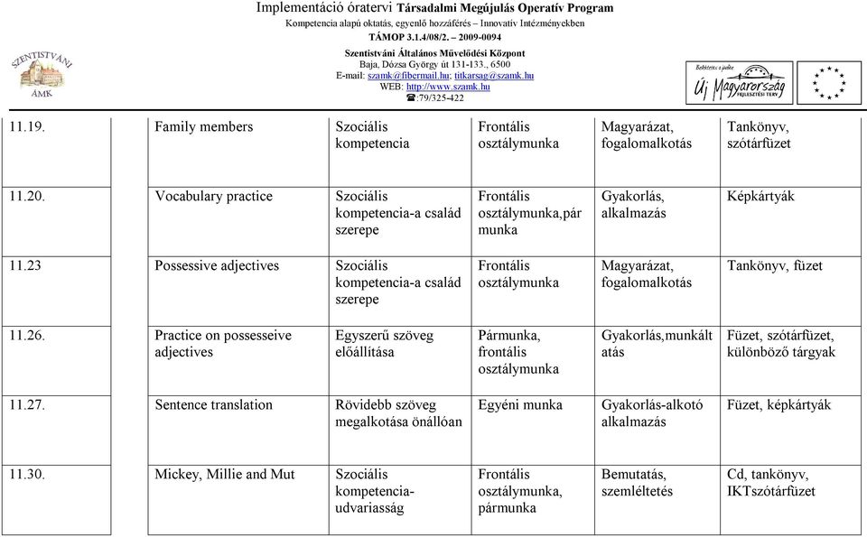 23 Possessive adjectives Szociális -a család szerepe Magyarázat, fogalomalkotás Tankönyv, füzet 11.26.