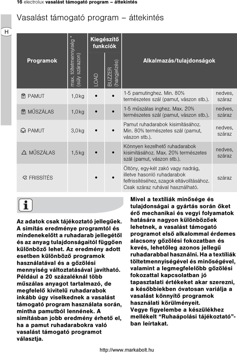 80% természetes szál (pamut, vászon stb.). 1-5 mûszálas inghez. Max. 20% természetes szál (pamut, vászon stb.). Pamut ruhadarabok kisimításához. Min. 80% természetes szál (pamut, vászon stb.). Könnyen kezelhetõ ruhadarabok kisimításához.