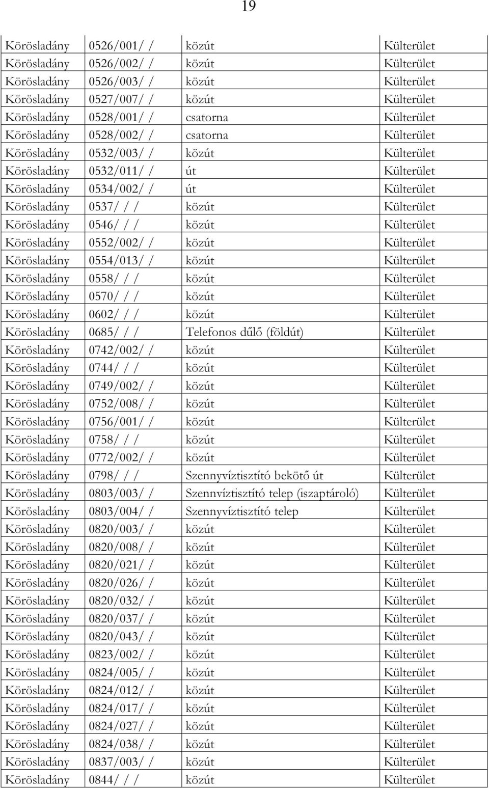 Külterület Körösladány 0546/ / / közút Külterület Körösladány 0552/002/ / közút Külterület Körösladány 0554/013/ / közút Külterület Körösladány 0558/ / / közút Külterület Körösladány 0570/ / / közút
