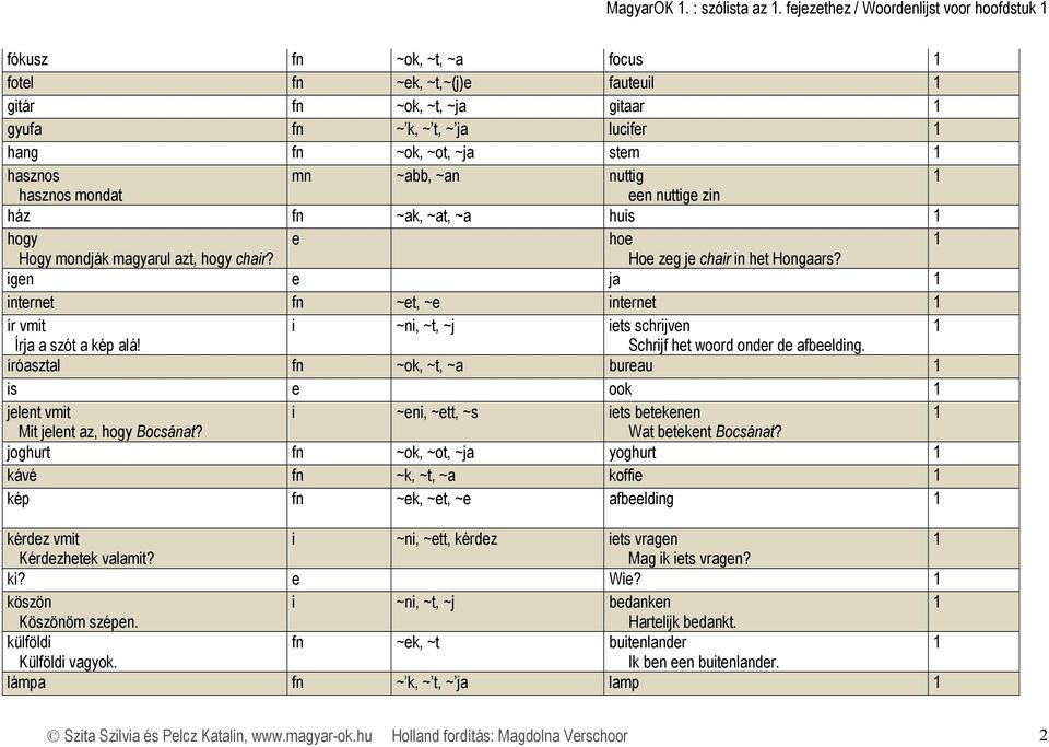 nuttig hasznos mondat n nuttig zin ház fn ~ak, ~at, ~a huis hogy ho Hogy mondják magyarul azt, hogy chair? Ho zg j chair in ht Hongaars?