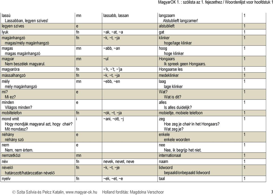 bszélk magyarul. Ik sprk gn Hongaars. magyaróra fn ~ k, ~ t, ~ ja Hongaars ls mássalhangzó fn ~k, ~t, ~ja mdklinkr mély mn ~bb, ~n laag mély magánhangzó lag klinkr mi? Wat? Mi z? Wat is dit?
