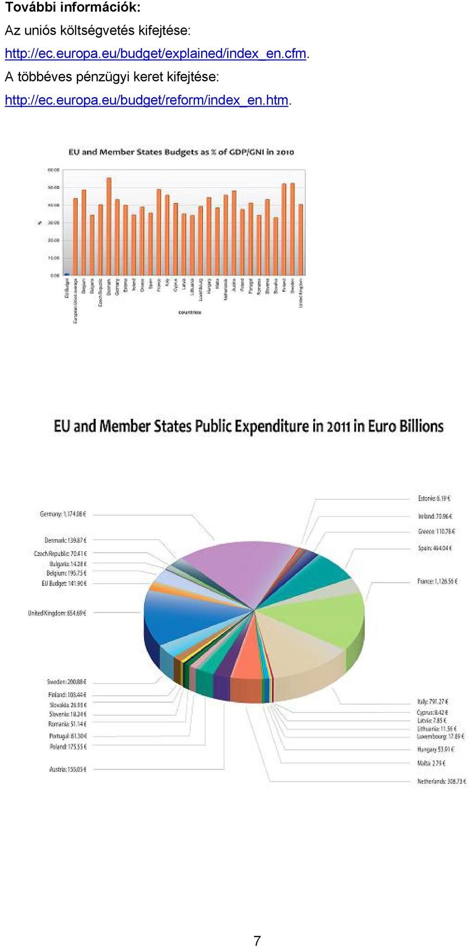 eu/budget/explained/index_en.cfm.
