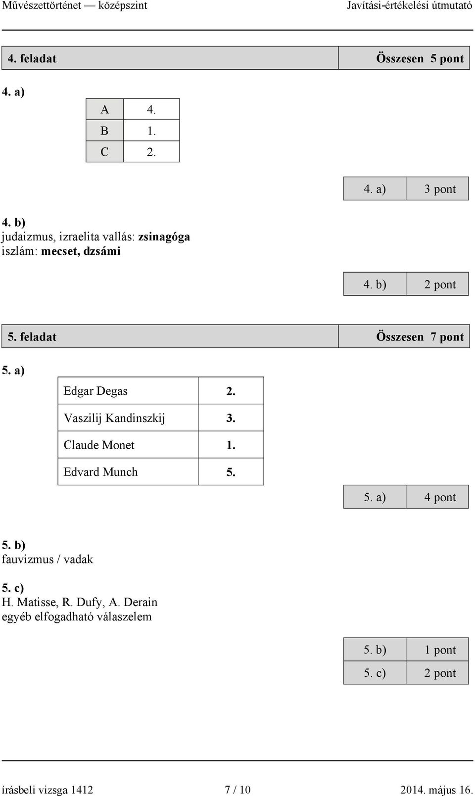 feladat Összesen 7 pont 5. a) Edgar Degas 2. Vaszilij Kandinszkij 3. Claude Monet 1. Edvard Munch 5. 5. a) 4 pont 5.