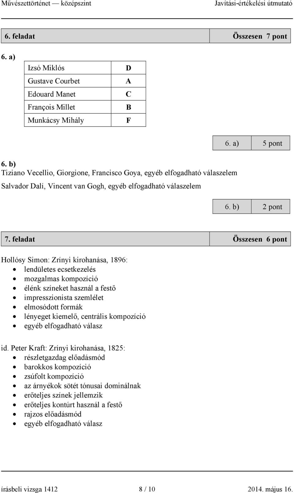 feladat Összesen 6 pont Hollósy Simon: Zrínyi kirohanása, 1896: lendületes ecsetkezelés mozgalmas kompozíció élénk színeket használ a festő impresszionista szemlélet elmosódott formák lényeget