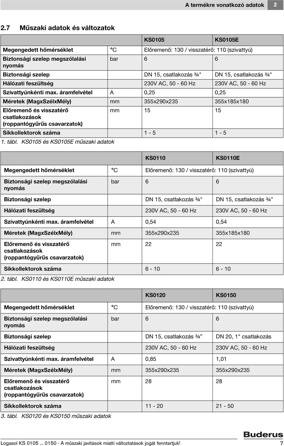 5, csatlakozás ¾" Hálózati feszültség 0V AC, 50-60 Hz 0V AC, 50-60 Hz Szivattyúnkénti max.