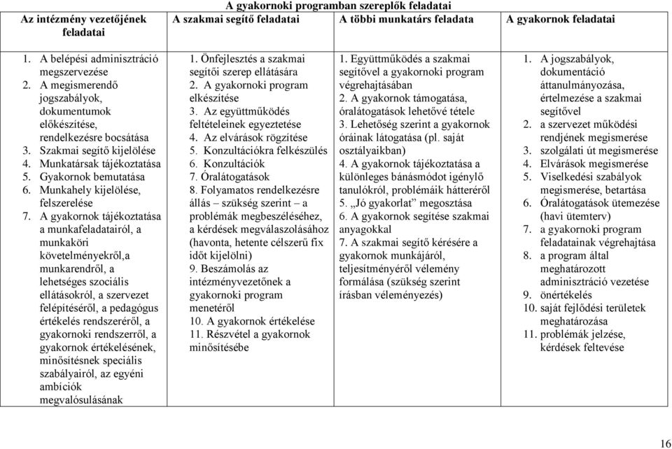 Munkahely kijelölése, felszerelése 7.