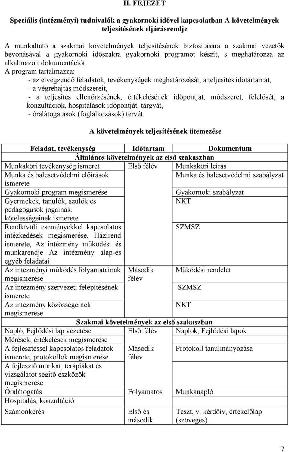 A program tartalmazza: - az elvégzendő feladatok, tevékenységek meghatározását, a teljesítés időtartamát, - a végrehajtás módszereit, - a teljesítés ellenőrzésének, értékelésének időpontját,