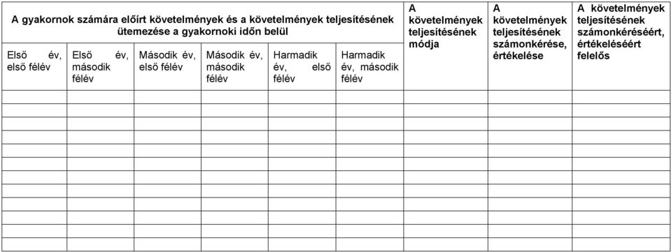 Harmadik év, első félév Harmadik év, második félév A követelmények teljesítésének módja A követelmények