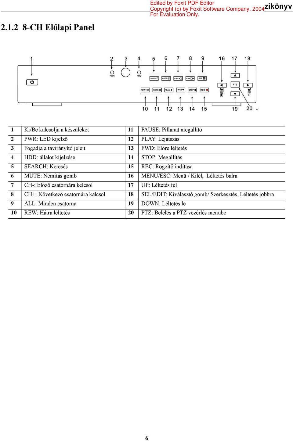 gomb 16 MENU/ESC: Menü / Kilép, Léptetés balra 7 CH-: Előző csatornára kepcsol 17 UP: Léptetés fel 8 CH+: Következő csatornára kapcsol 18