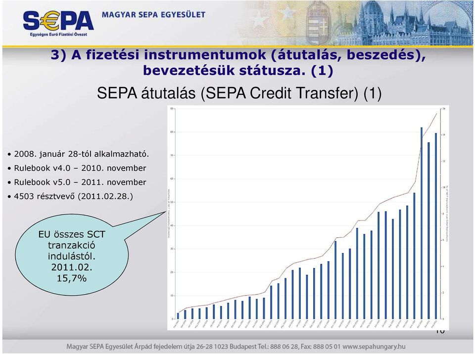 január 28-tól alkalmazható. Rulebook v4.0 2010. november Rulebook v5.0 2011.