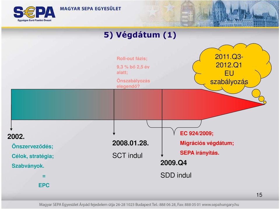 Önszervezıdés; Célok, stratégia; Szabványok. = EPC 2008.01.28.