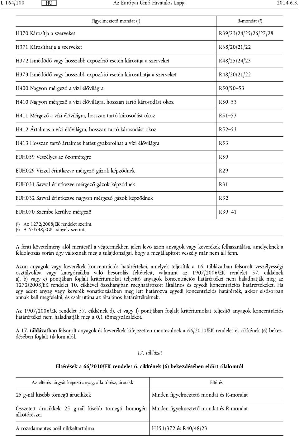 expozíció esetén károsíthatja a szerveket H400 Nagyon mérgező a vízi élővilágra R39/23/24/25/26/27/28 R68/20/21/22 R48/25/24/23 R48/20/21/22 R50/50 53 H410 Nagyon mérgező a vízi élővilágra, hosszan