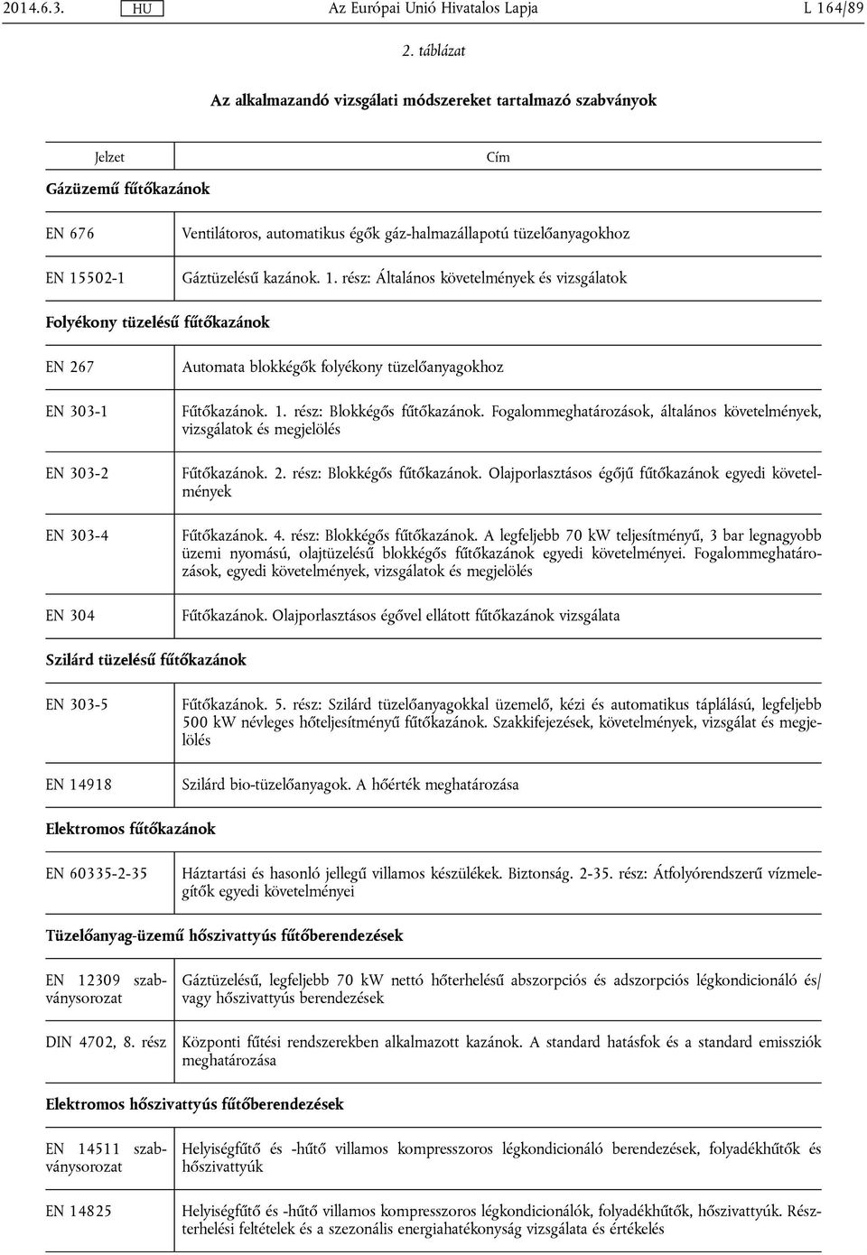 kazánok. 1. rész: Általános követelmények és vizsgálatok Folyékony tüzelésű fűtőkazánok EN 267 EN 303-1 EN 303-2 EN 303-4 EN 304 Automata blokkégők folyékony tüzelőanyagokhoz Fűtőkazánok. 1. rész: Blokkégős fűtőkazánok.