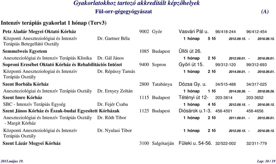 99/312-120 99/312-693 Központi Aneszteziologiai és Intenziv Dr. Répássy Tamás 1 hónap 2 fő 2014.09.01. - 2018.09.01. Terápiás Osztály Szent Borbála Kórház 2800 Tatabánya Dózsa Gy. u.