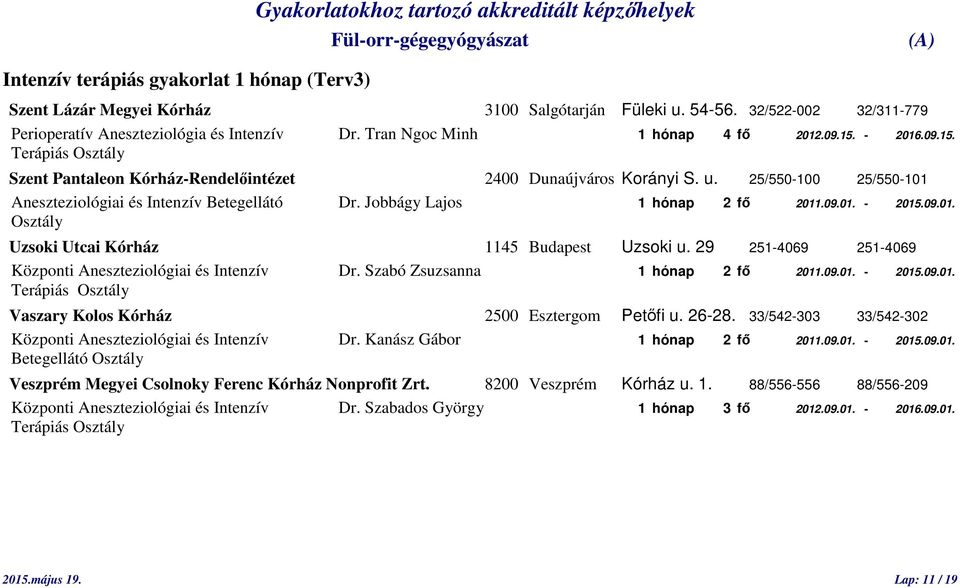 25/550-100 25/550-101 Aneszteziológiai és Intenzív Betegellátó Dr. Jobbágy Lajos 1 hónap 2 fő 2011.09.01. - 2015.09.01. Osztály Uzsoki Utcai Kórház 1145 Budapest Uzsoki u.